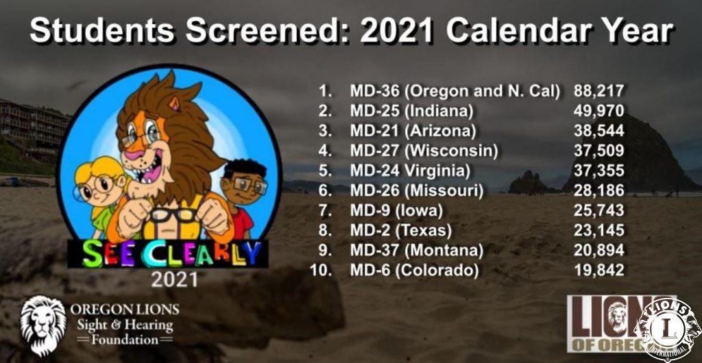 2021 Students Screened