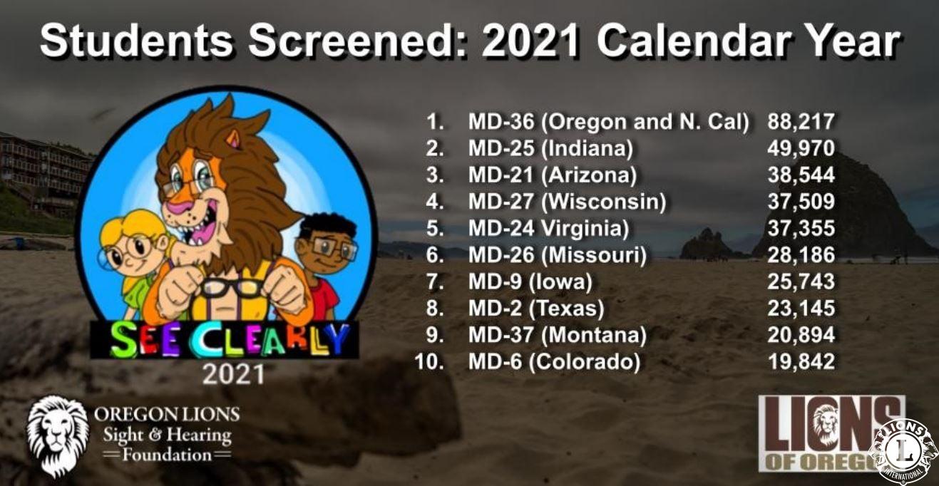 2021 Students Screened